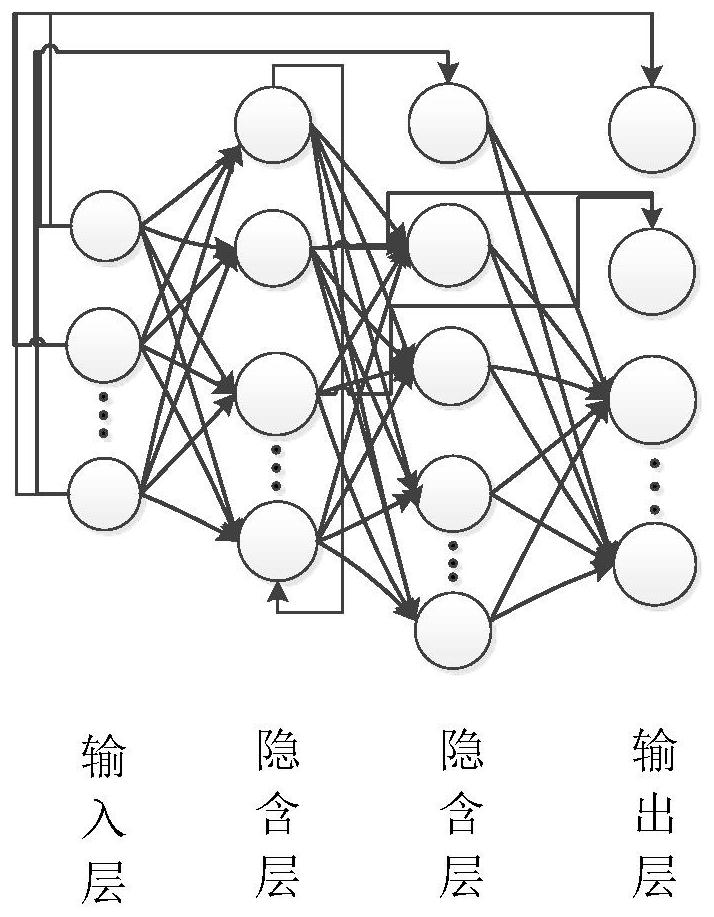 Neural network mechanical arm dynamics modeling method based on genetic algorithm optimization