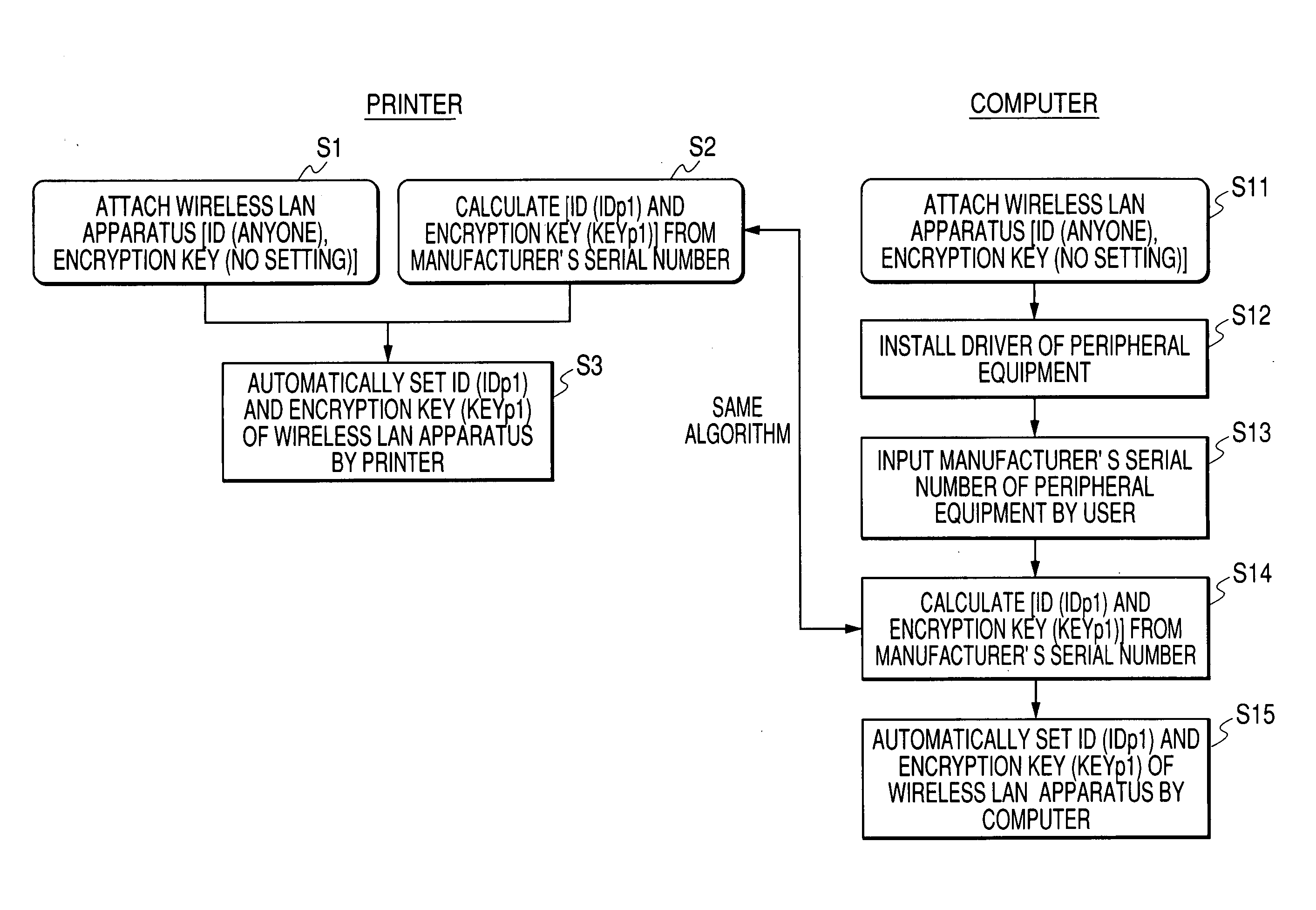 Setting method for wireless communication device, computer peripheral equipment, and information processor