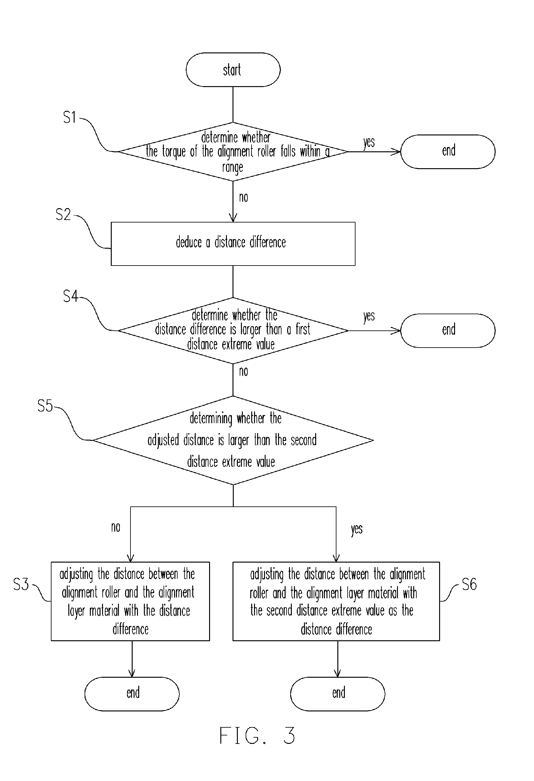 Alignment method