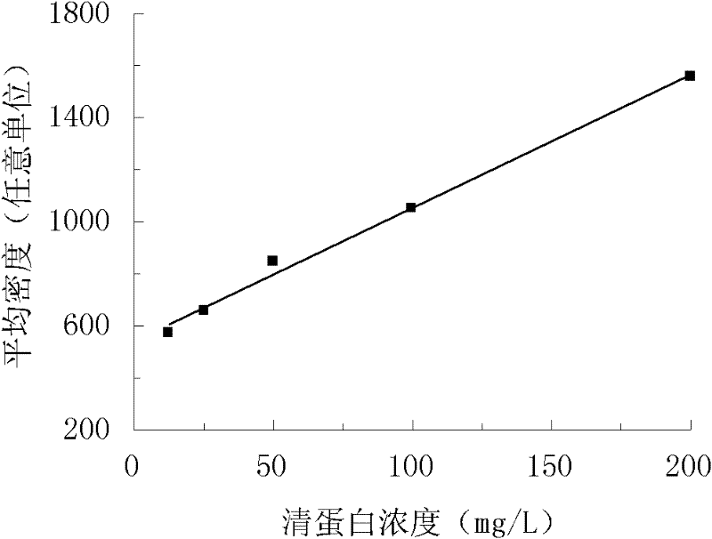 Method for detecting trace of albumin in urine