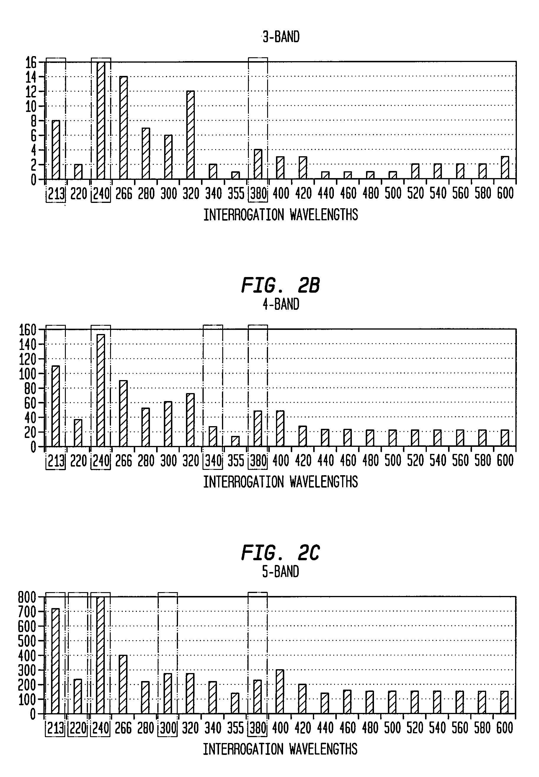 Method of identifying documents with similar properties utilizing principal component analysis