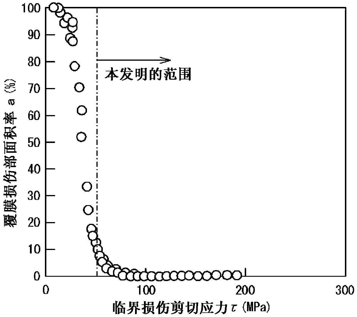 Grain-oriented electrical steel sheet and manufacturing method thereof