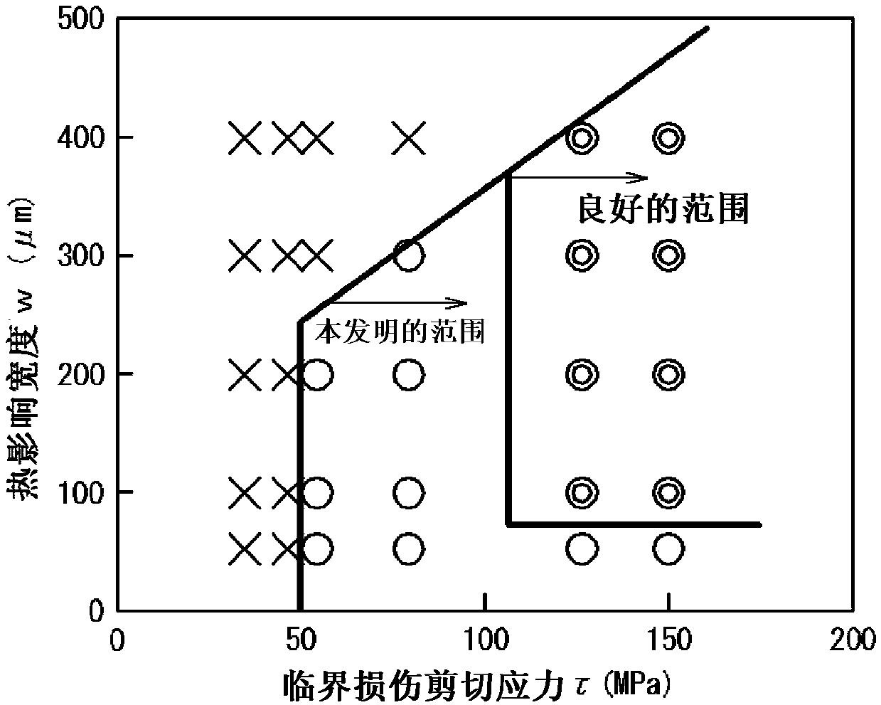 Grain-oriented electrical steel sheet and manufacturing method thereof