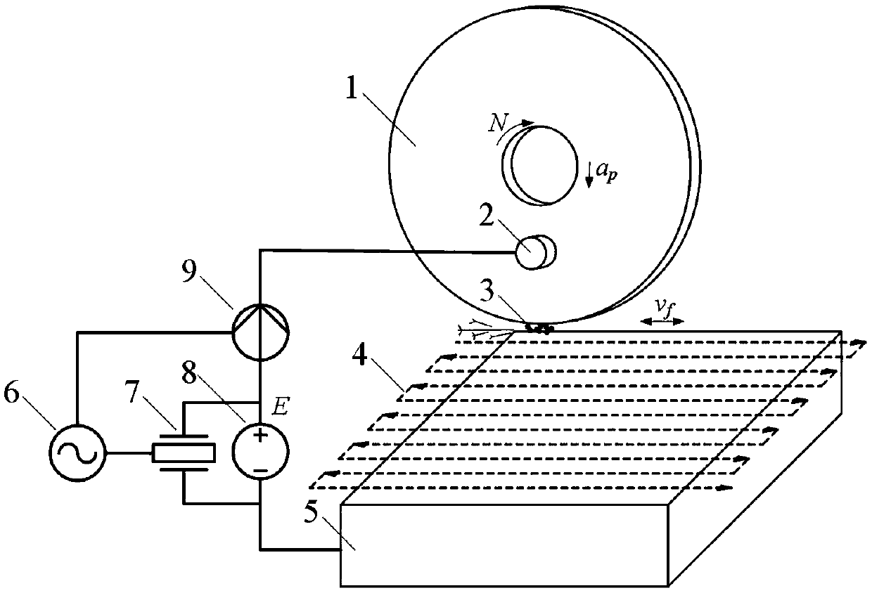 Pulse discharge dressing parameter and motion parameter control method for grinding wheel micro-abrasive dressing