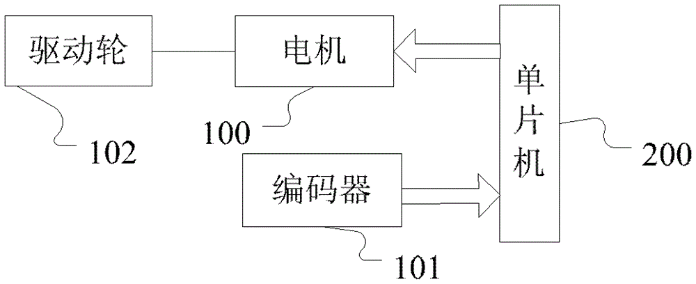 An automatic revolving door and its operating method when danger is detected