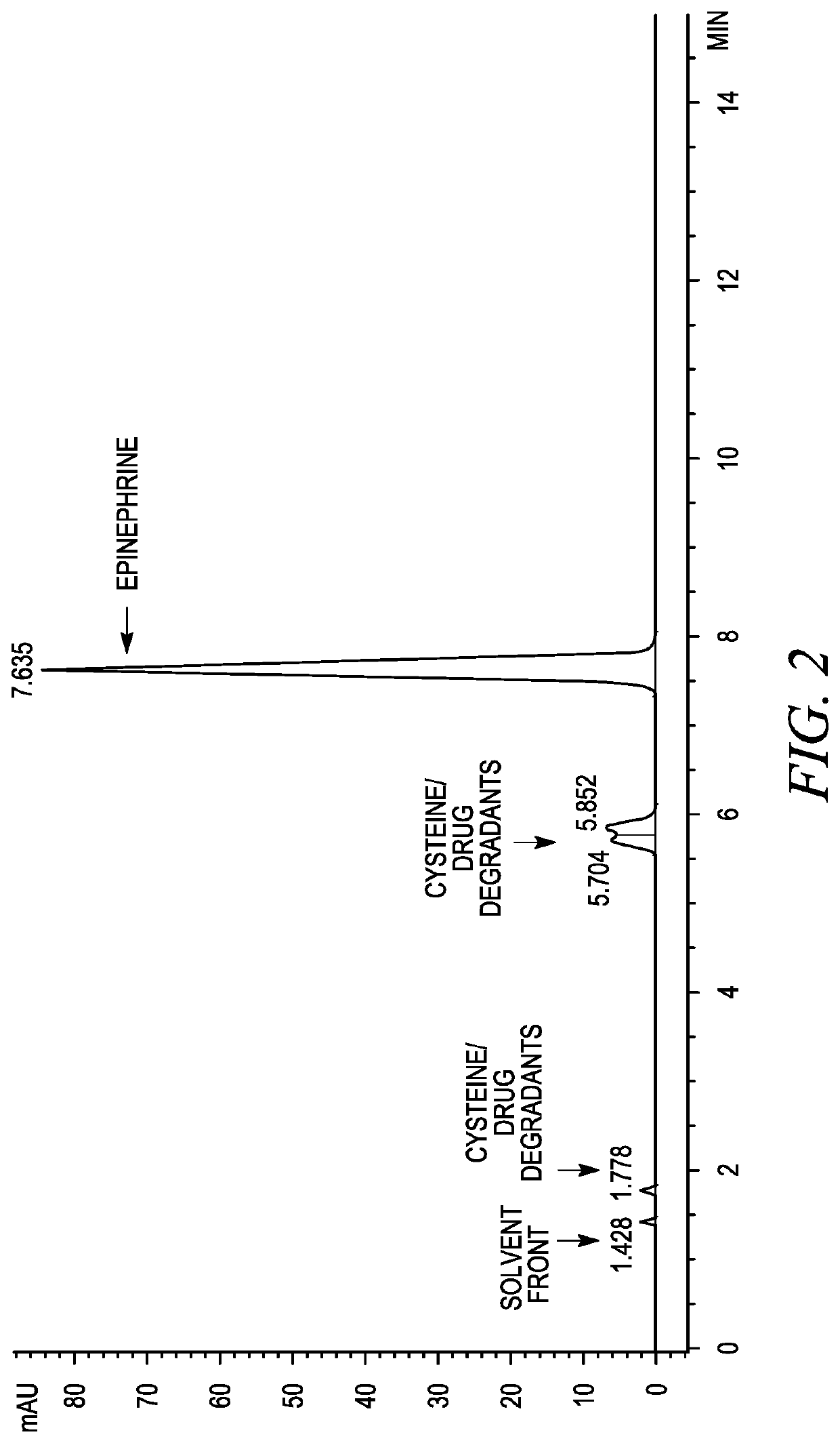 Stabilization of epinephrine formulations