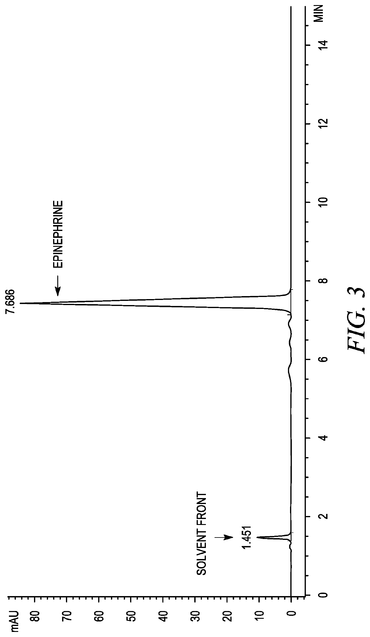 Stabilization of epinephrine formulations