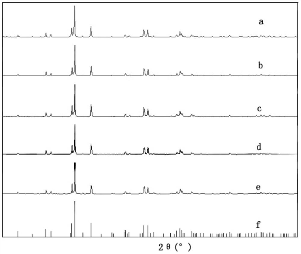 A kind of blue fluorescent powder doped with bismuth and manganese and its preparation method and application