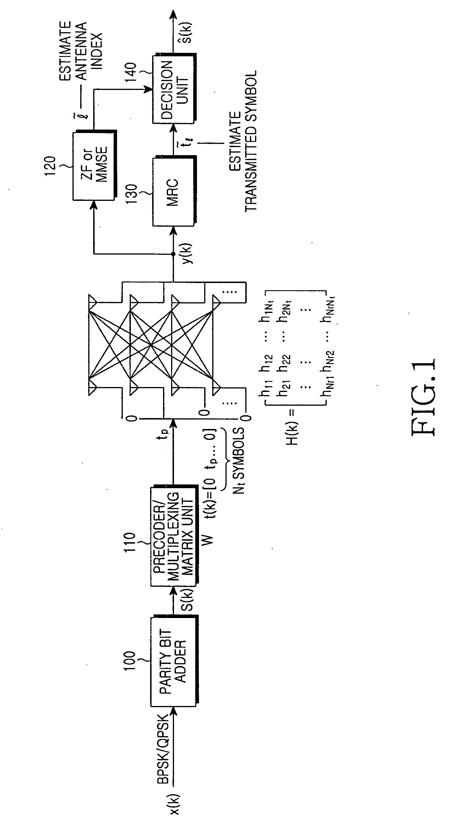 Spatial modulation method and transmitting and receiving apparatuses using the same in a multiple input multiple output system