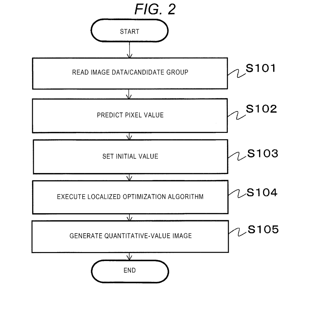 Magnetic resonance imaging apparatus and quantitative-value computing program