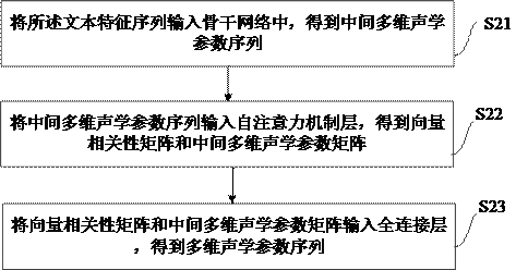 Speech confrontation sample generation method and device, electronic equipment and storage medium