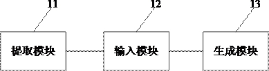 Speech confrontation sample generation method and device, electronic equipment and storage medium