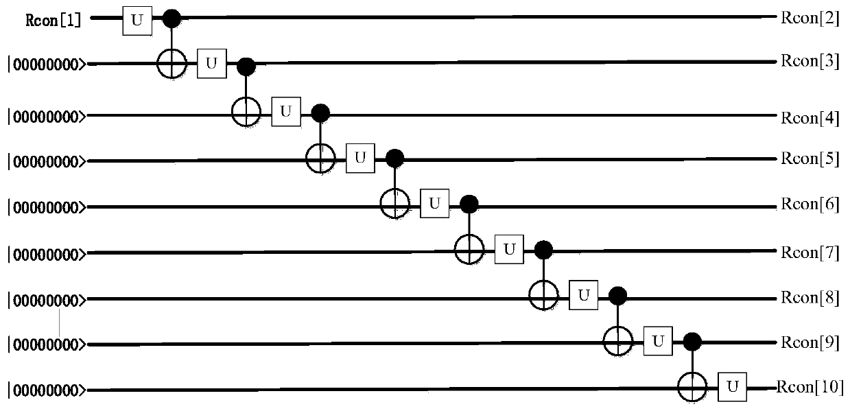 Implementation method of quantum key extension module for AES hardware encryption system