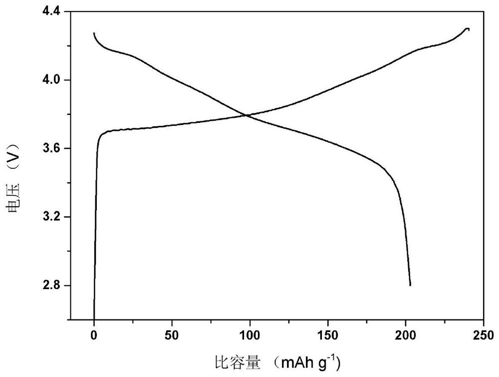 Flame-retardant solid-liquid mixed solid electrolyte, preparation method and lithium battery containing flame-retardant solid-liquid mixed solid electrolyte