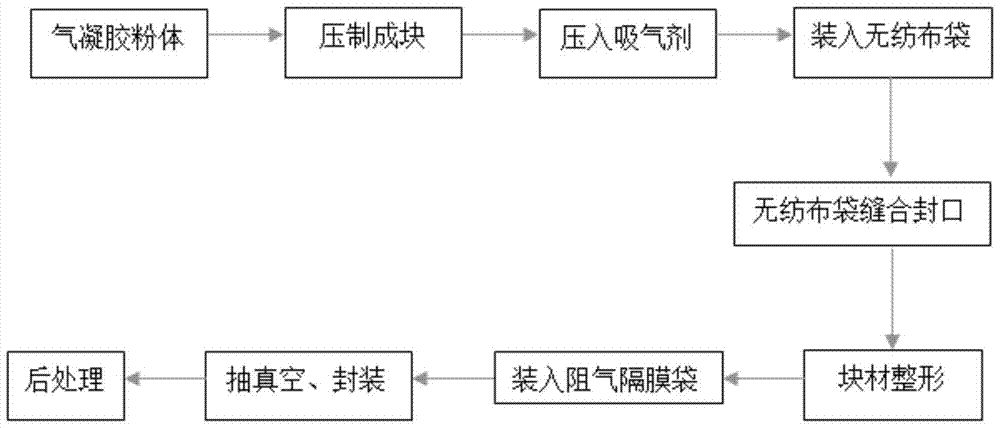 A kind of vacuum insulation board and its manufacturing method