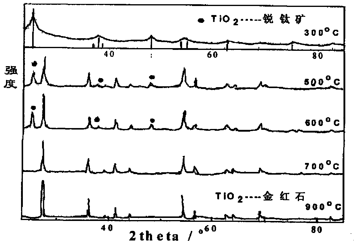 Method for synthesizing nano-scale oxide ceramic powder body