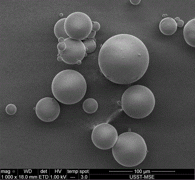 Octreotide sustained-release microspheres with high encapsulation rate and preparation method thereof