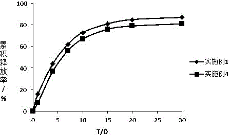 Octreotide sustained-release microspheres with high encapsulation rate and preparation method thereof