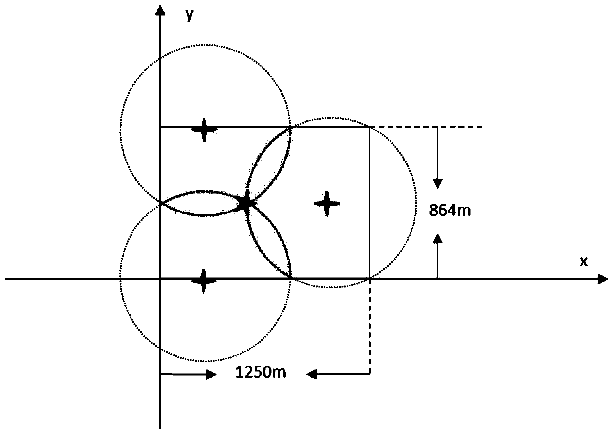 A rapid method for calculating the number and orientation of people trapped in natural disasters based on mobile phone detection and positioning