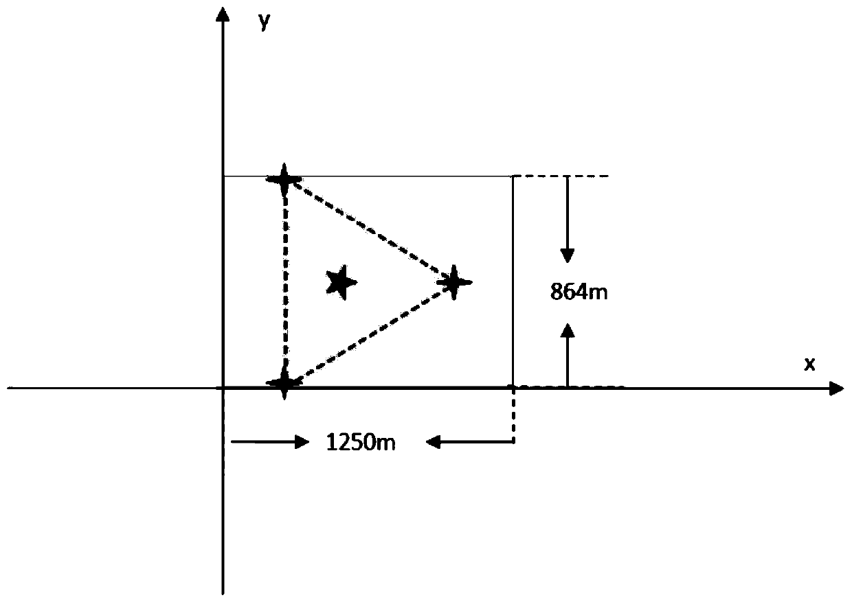 A rapid method for calculating the number and orientation of people trapped in natural disasters based on mobile phone detection and positioning