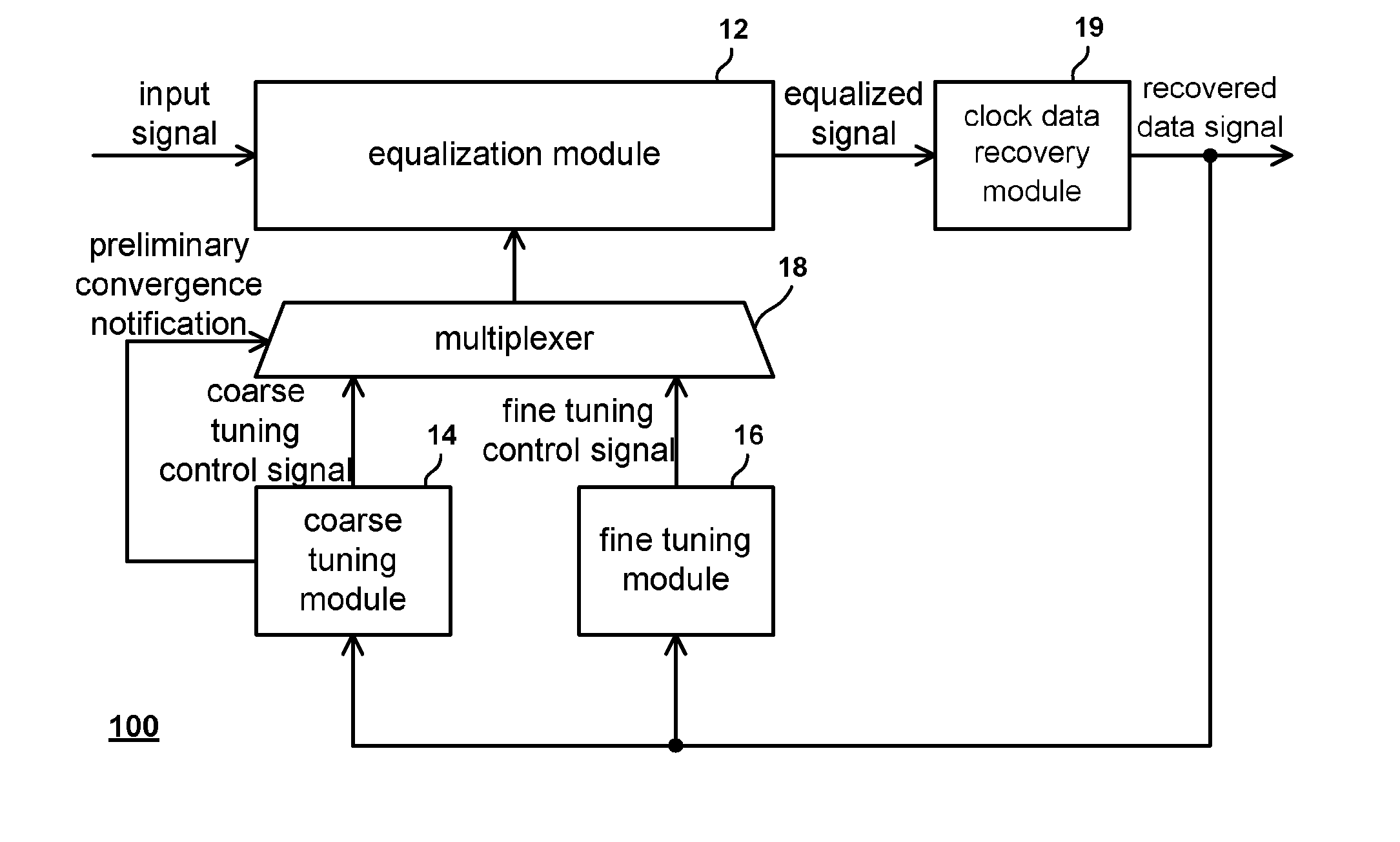 Signal receiving apparatus and two-stage adaptive equalization method thereof