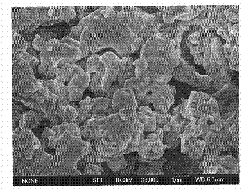 Medium temperature solid oxide fuel cell composite cathode material and preparation method thereof