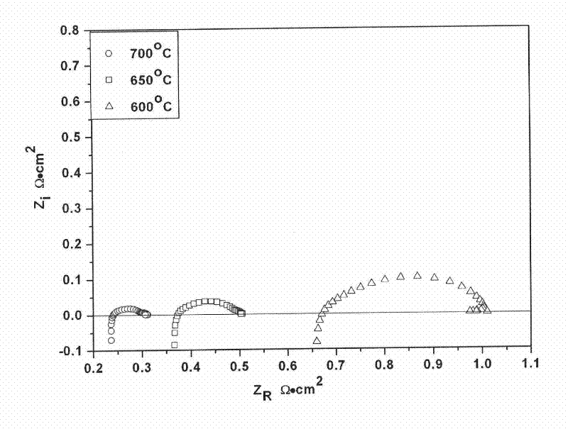 Medium temperature solid oxide fuel cell composite cathode material and preparation method thereof