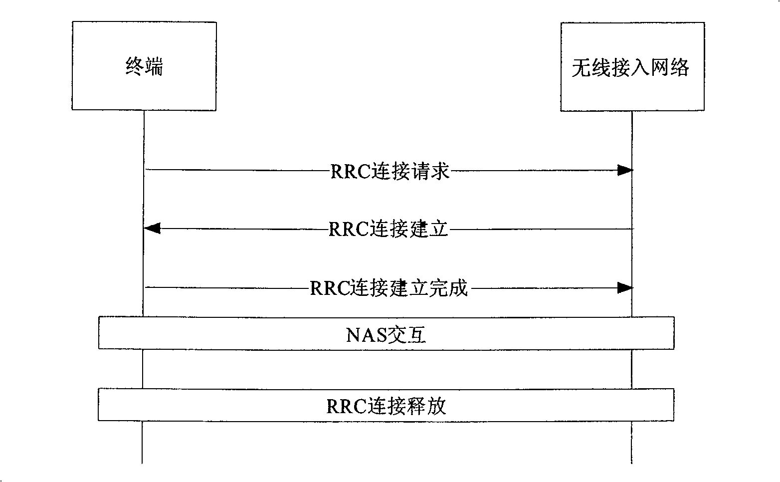 Adaptive matching signal connecting method