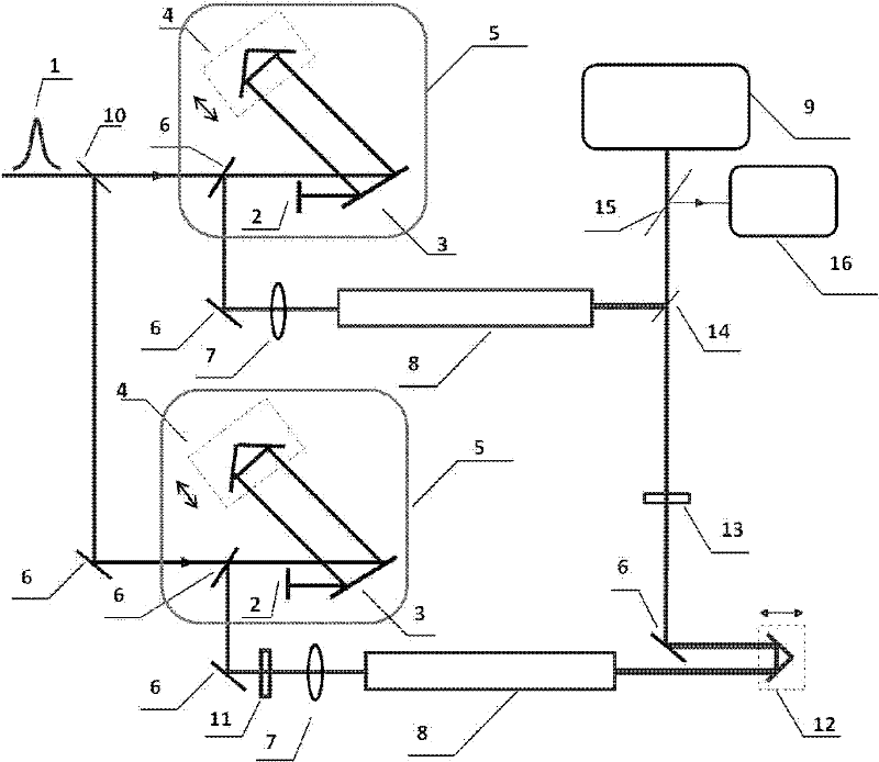 Method for regulating and controlling continuous generation of ultraviolet precise spectrums