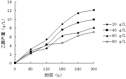 Method for producing ethanol by adopting mixed culture organism by means of glycerol fermentation