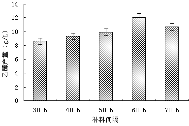 Method for producing ethanol by adopting mixed culture organism by means of glycerol fermentation