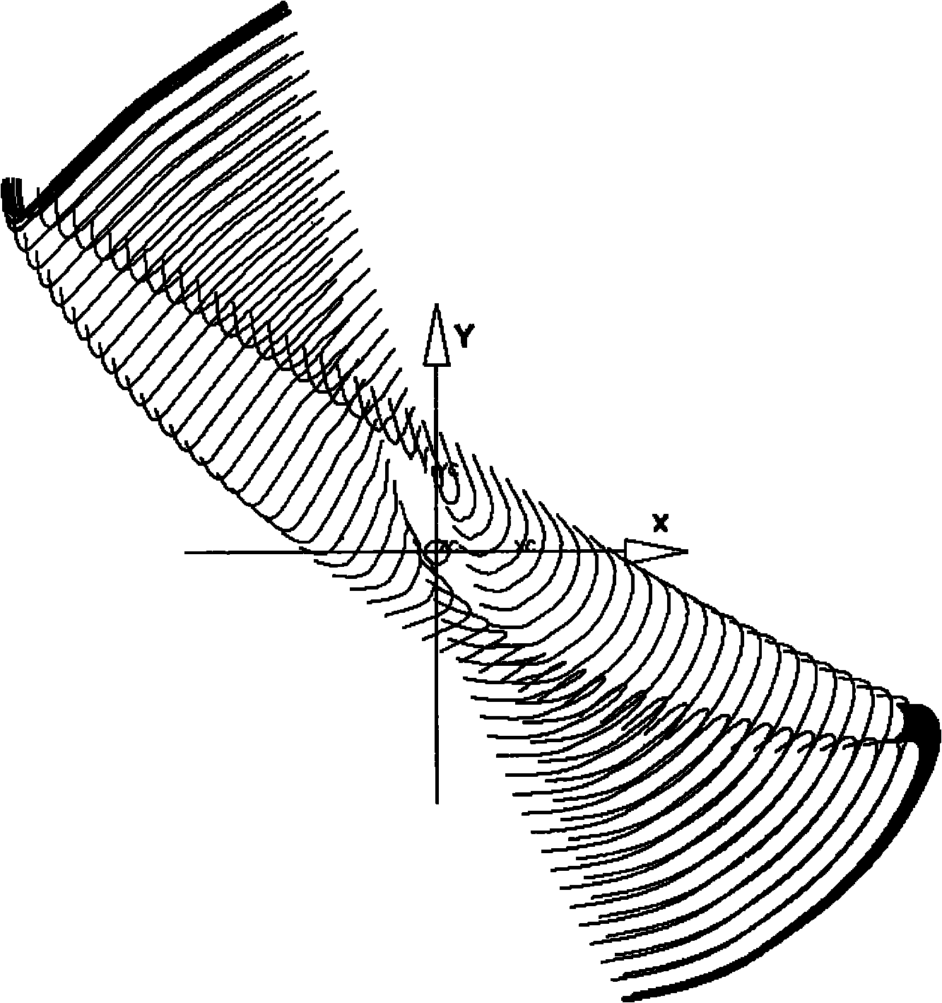 Computing method of revolution section profile of turbomachinery blade
