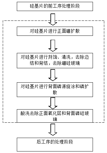 A kind of manufacturing method of n-type bifacial battery