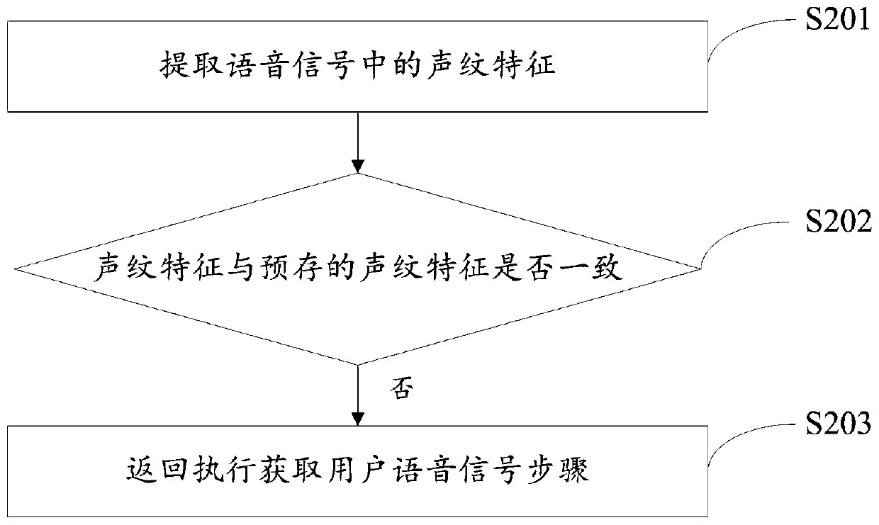 Identity authentication method and device, electronic device and storage medium