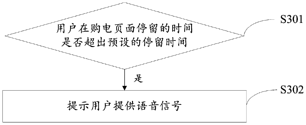 Identity authentication method and device, electronic device and storage medium