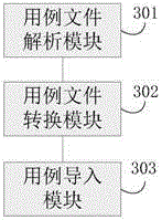 Test case input method and device