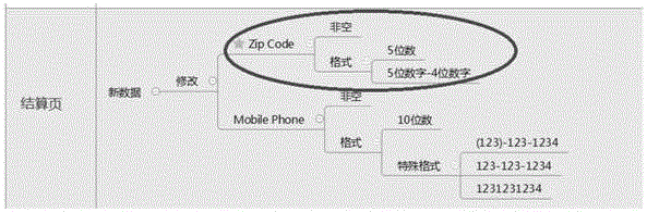 Test case input method and device