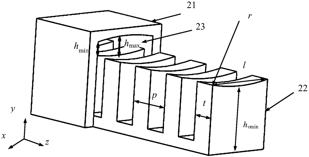 A single-grid slow-wave structure with a curved profile