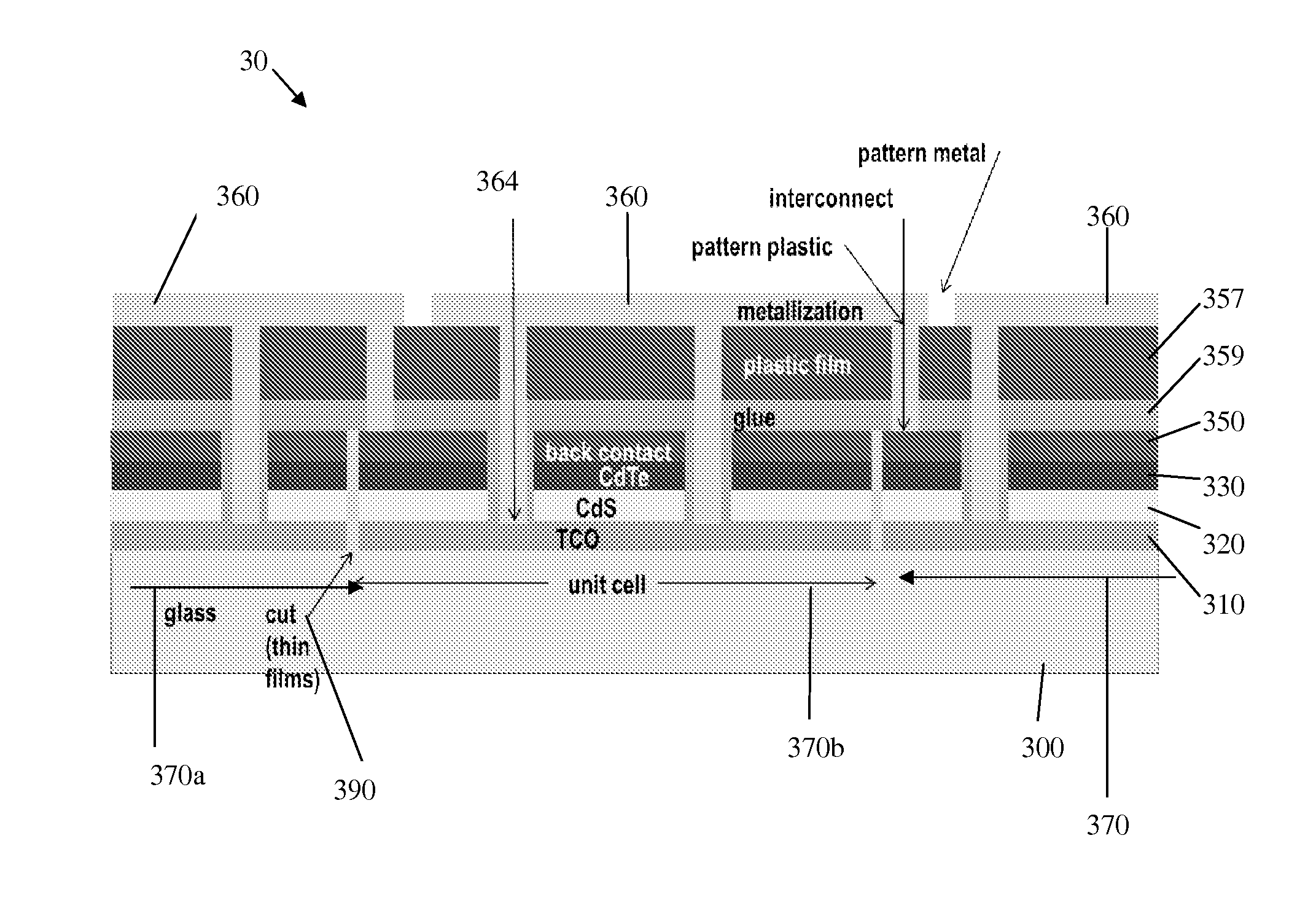 System and Method for Thin Film Photovoltaic Modules and Back Contact for Thin Solar Cells