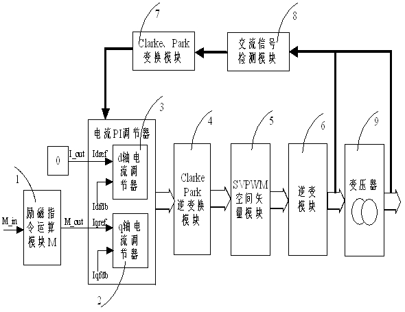 Photovoltaic grid-connected inverter and grid-connected control method thereof