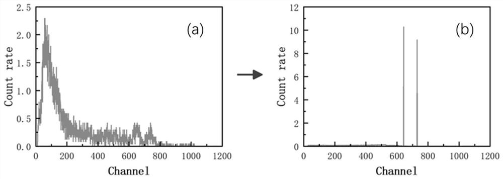 Marine radioactive gamma energy spectrum preprocessing method based on generative adversarial network