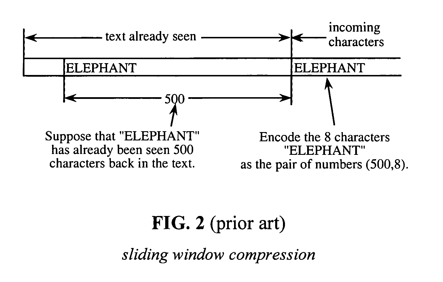 In-place differential compression