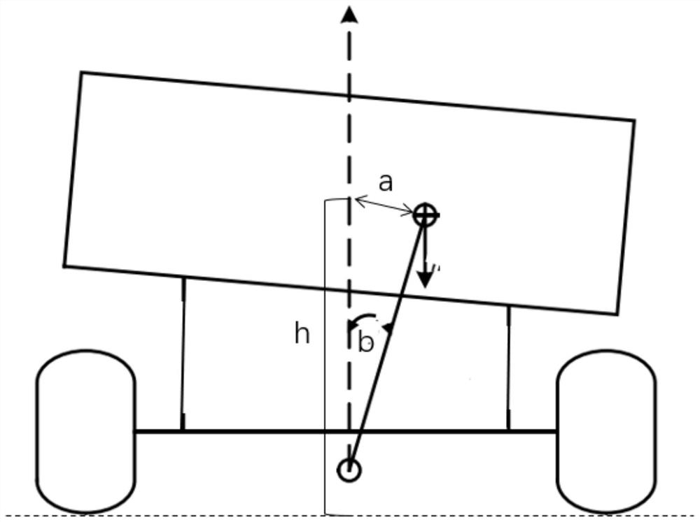 Anti-rollover early warning system for heavy trucks on curves