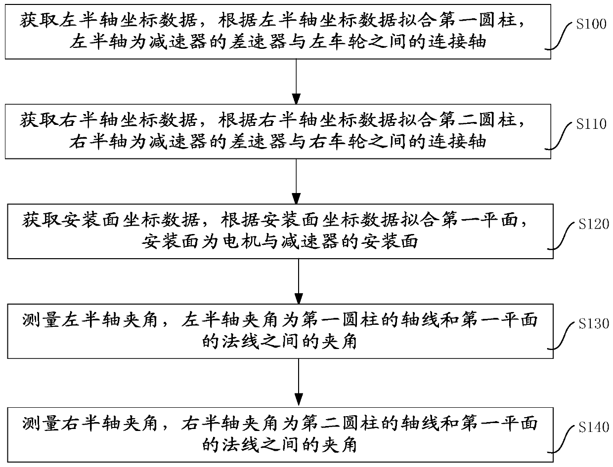 Measuring method for semi-axis included angle