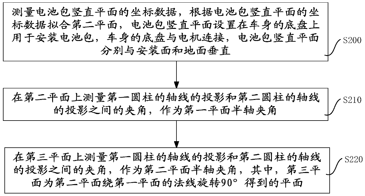 Measuring method for semi-axis included angle