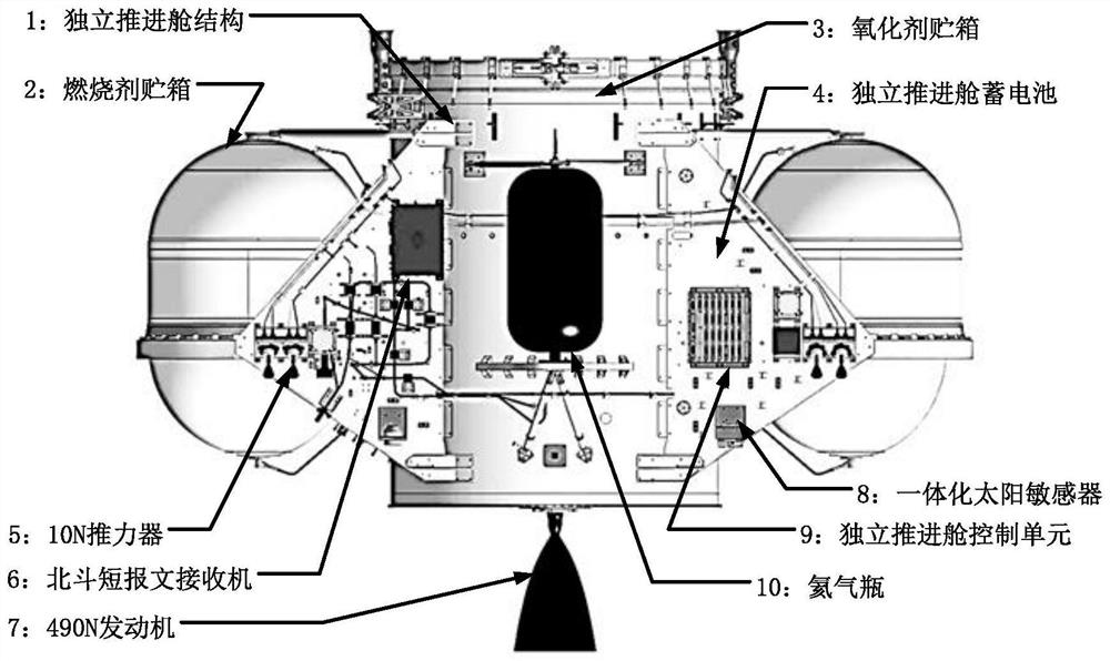 Separable independent propulsion module system