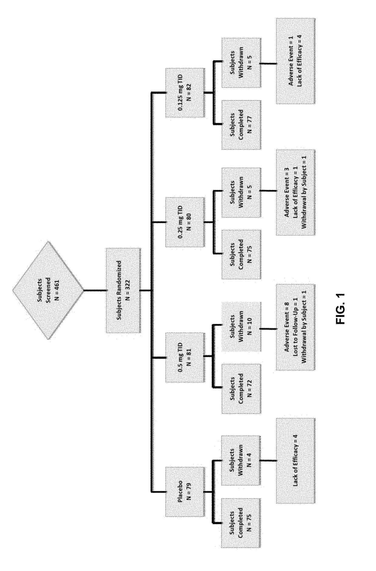 Liquid buprenorphine formulations