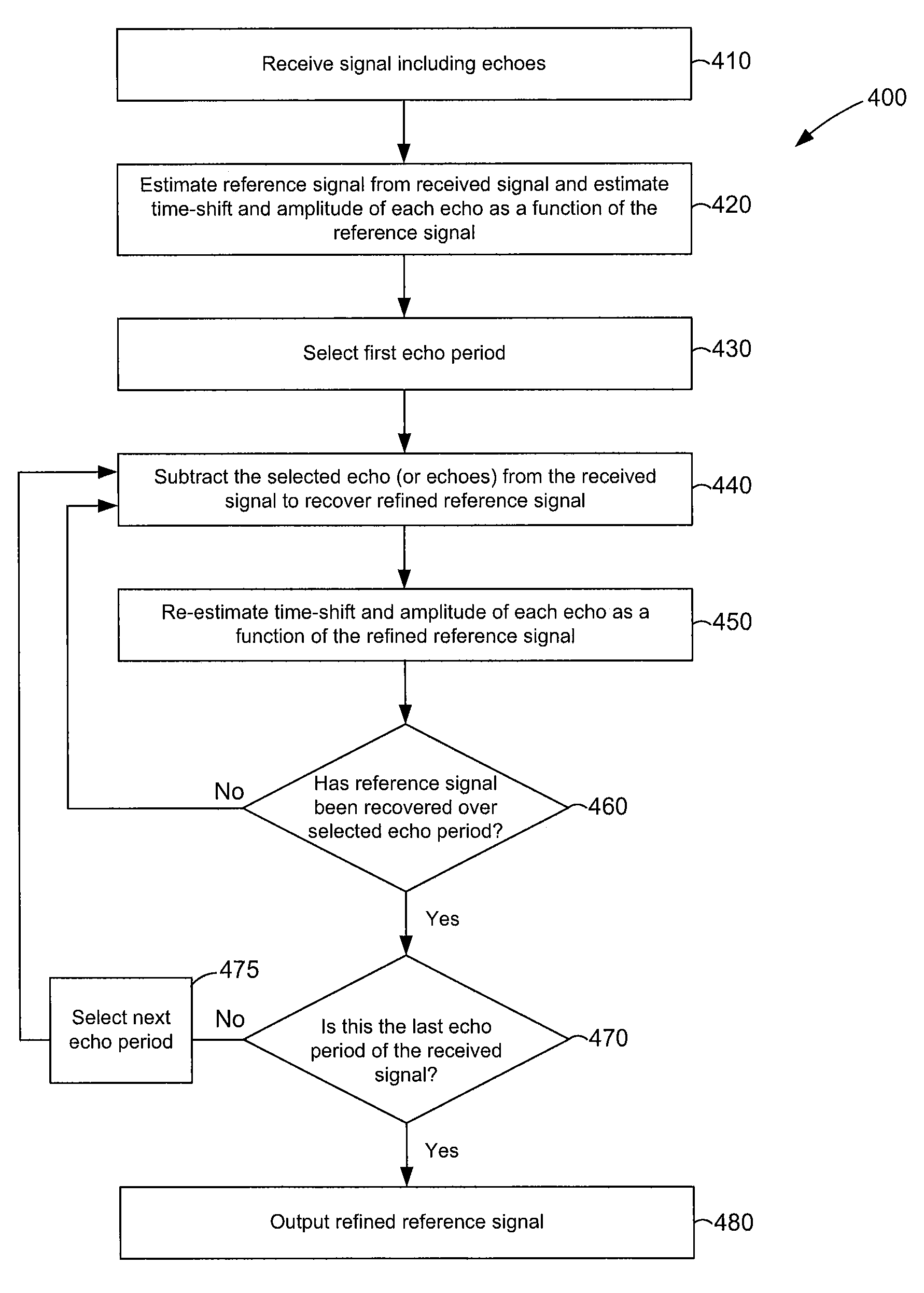 Systems and methods for blind echo cancellation