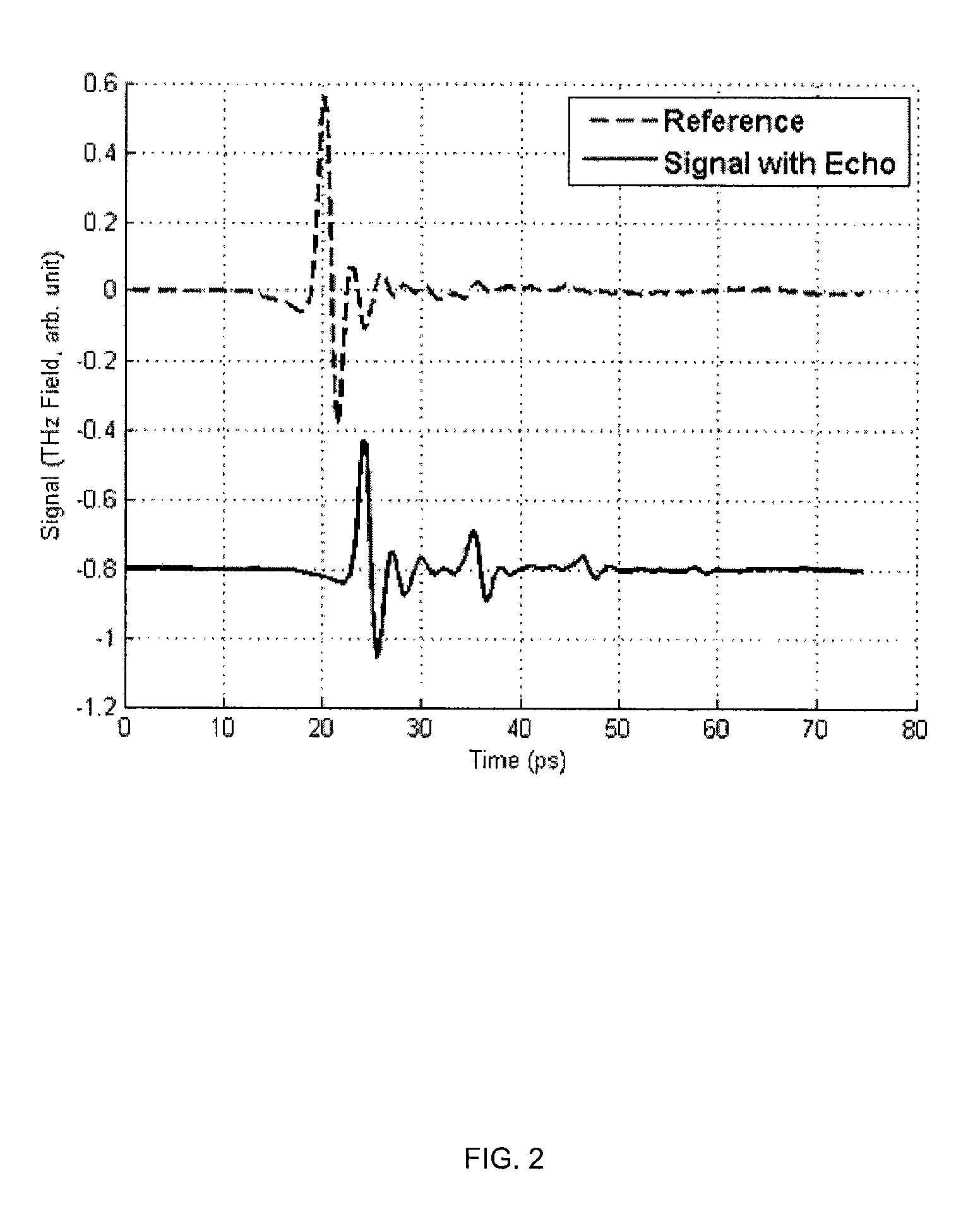 Systems and methods for blind echo cancellation