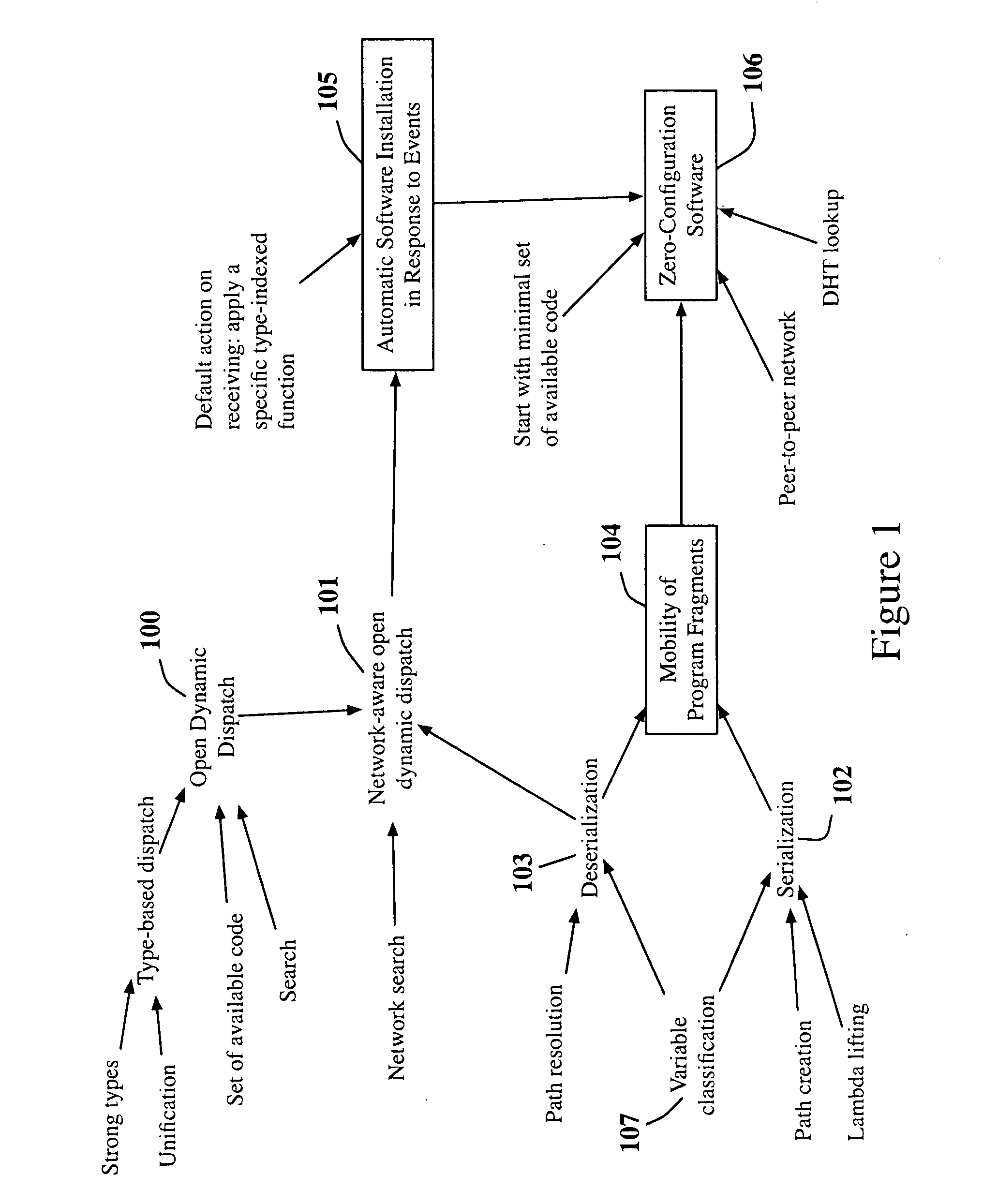 Circuits and methods for mobility of effectful program fragments
